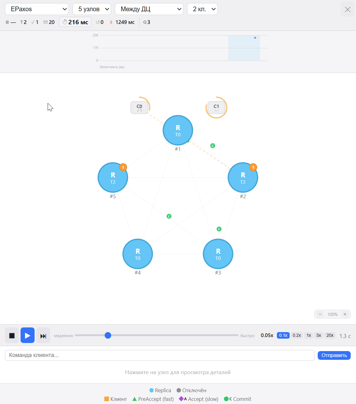 EPaxos — fast path без лидера