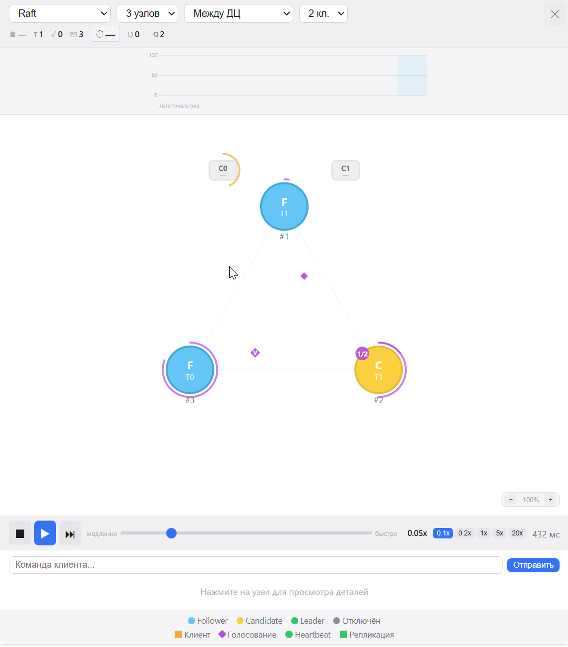 Raft — выборы лидера и репликация