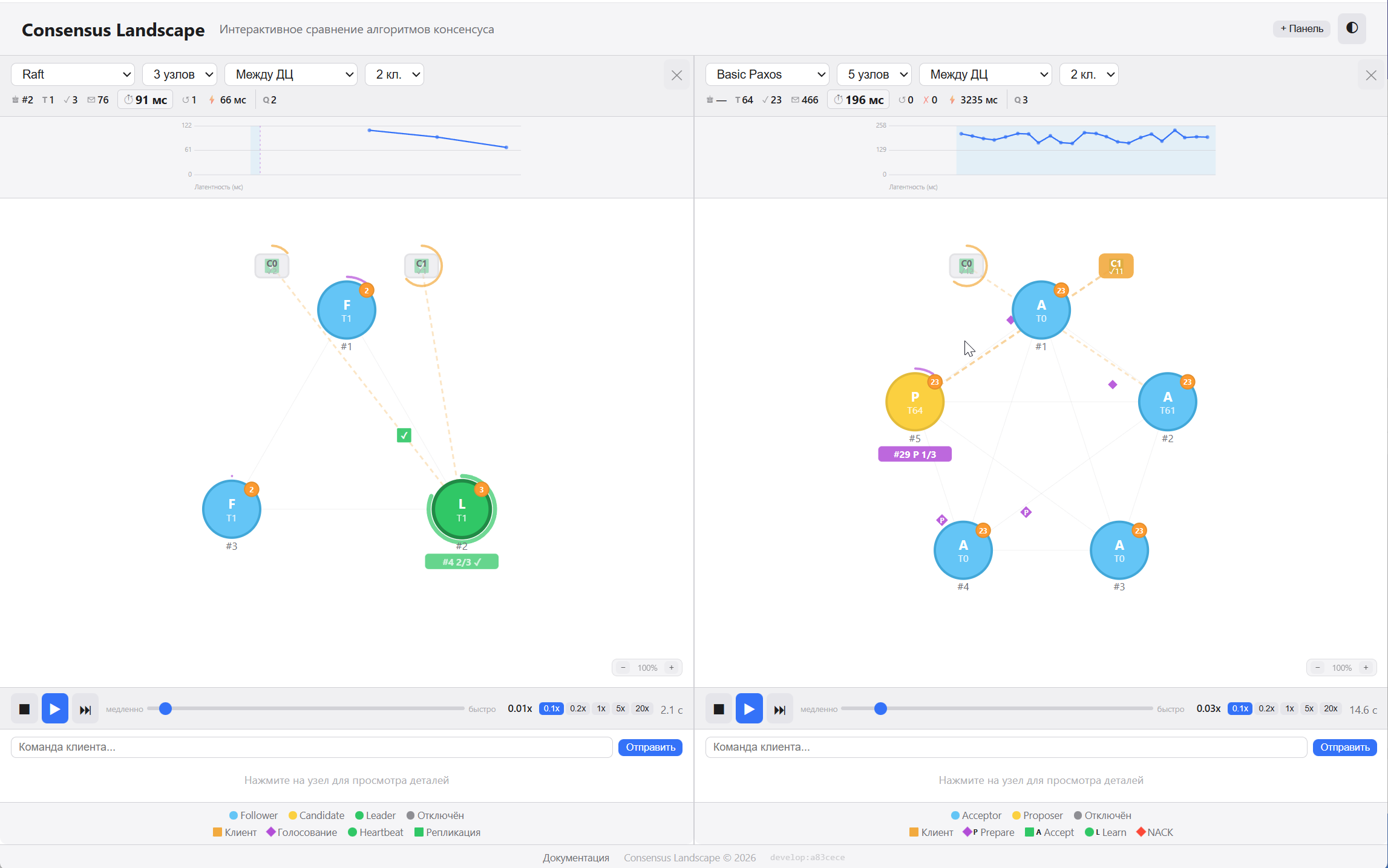 Параллельное сравнение Raft и Paxos